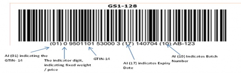 The GS1-128 Barcode Label Explained (Quick Guide)